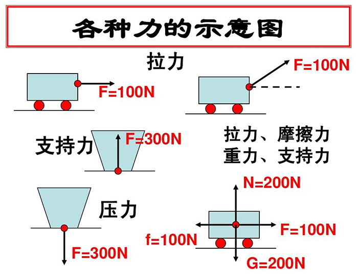 物理八下受力示意图图片